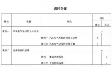 汽車電氣設(shè)備拆裝與維修實(shí)訓(xùn)大綱如何寫？恒信告訴您