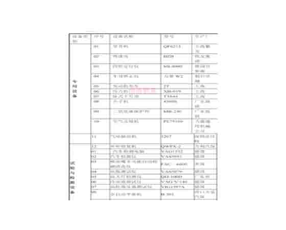 汽車維修工培訓(xùn)設(shè)備清單：提升技能，邁向成功