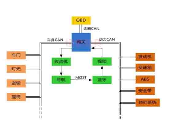 汽車電控與車載can網(wǎng)絡(luò)故障診斷實驗系統(tǒng)cs7是什么故障？